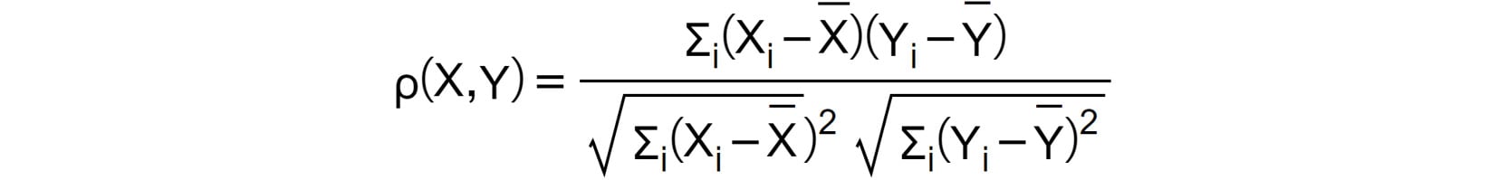 Figure 1.18: The correlation coefficient between X and Y
