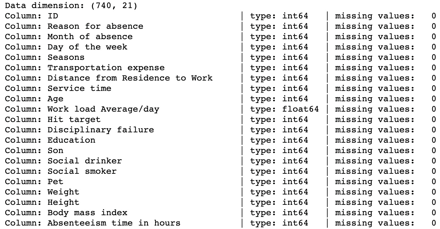 Figure 2.1: Dimensions of the Absenteeism_at_work dataset
