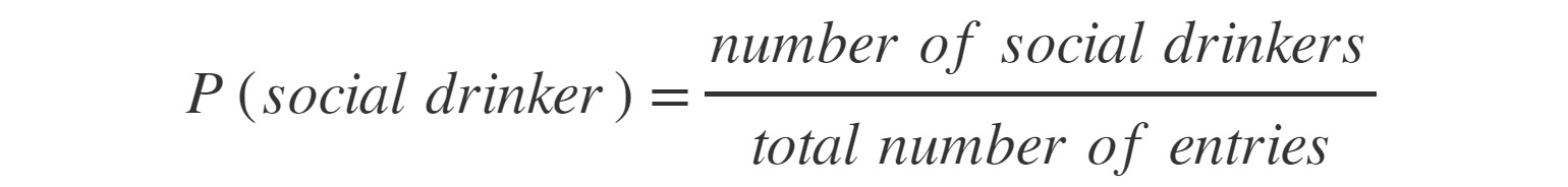 Figure 2.14: Probability of being a social drinker
