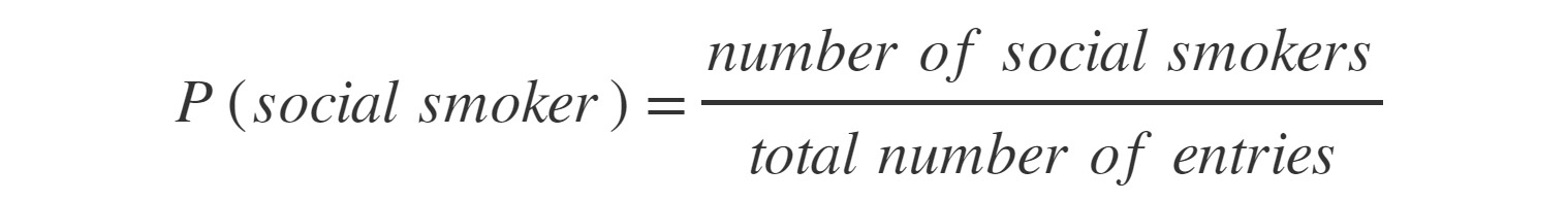 Figure 2.15: Probability of being a social smoker
