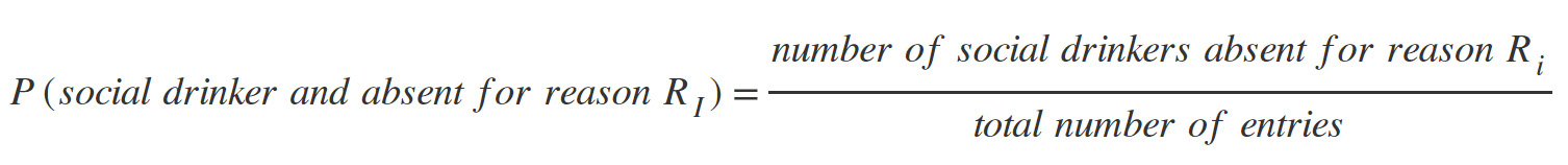 Figure 2.16: Probability of being a drinker and absent
