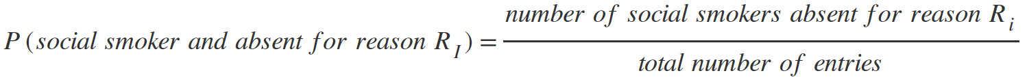 Figure 2.17: Probability of being a smoker and absent 
