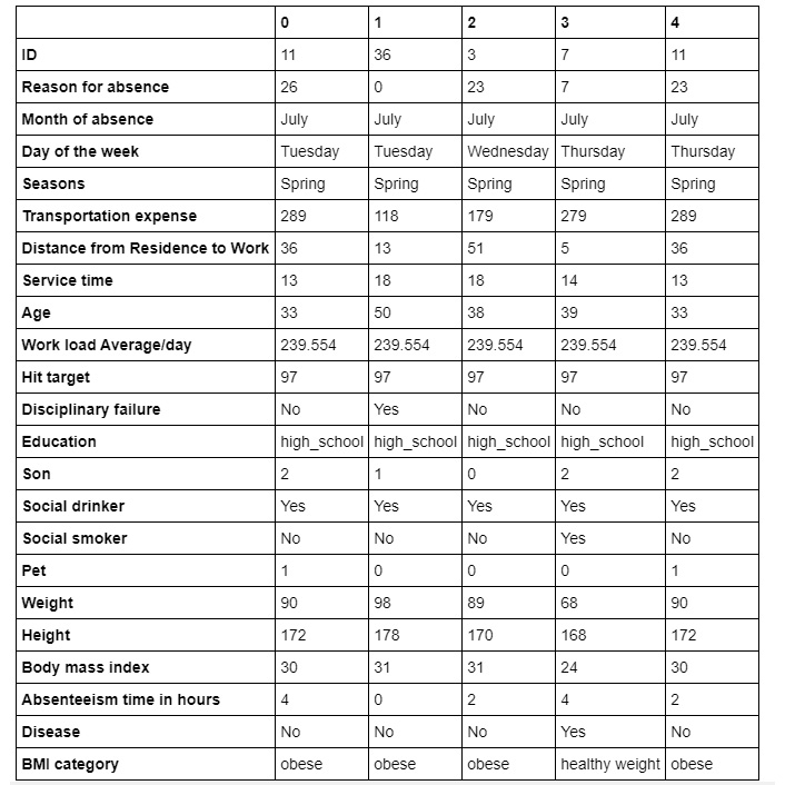 Figure 2.40: Analysis of data

