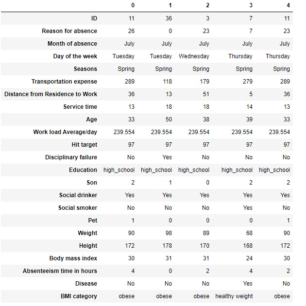 Figure 2.56: Statistics of data
