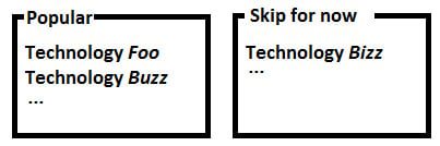 Figure 1.4 – Splitting technologies by popularity
