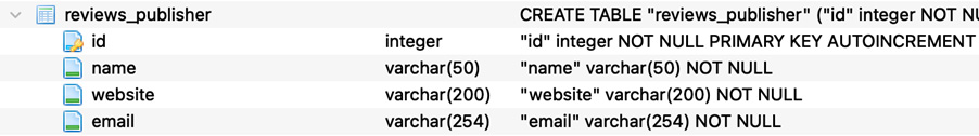 Figure 2.14: reviews_publisher table created after executing the migration command
