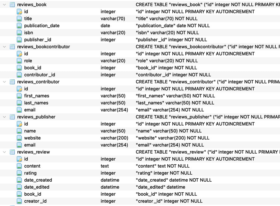 Figure 2.19: Database tables as defined in the reviews app