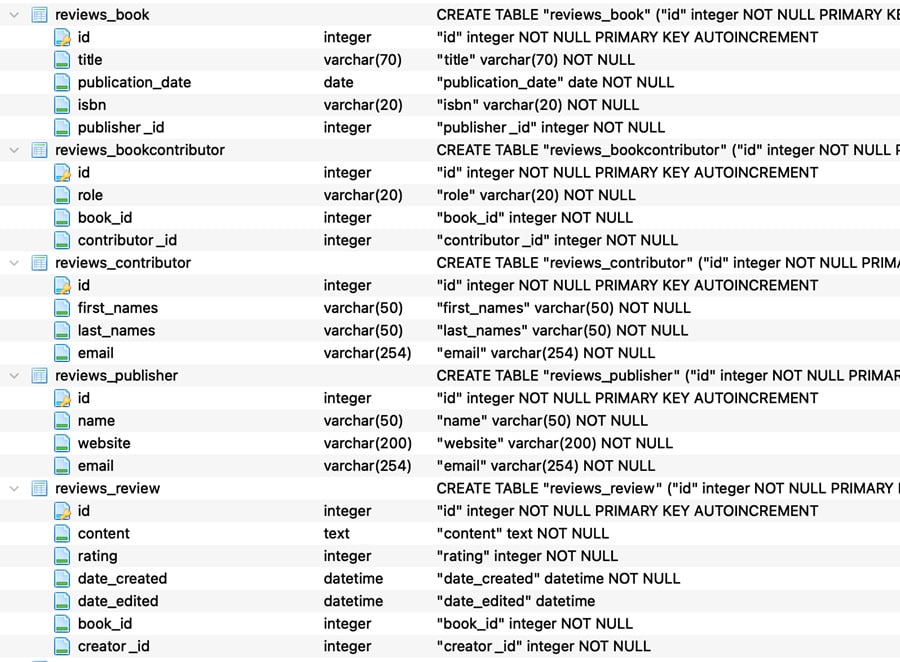 using where clause in db browser for sqlite