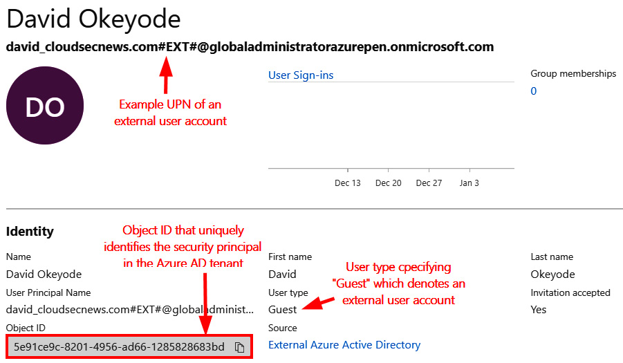 Figure 1.5 – Screenshot of an external user account
