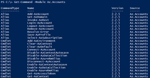 Figure 1.18 – Listing Az.Accounts module commands
