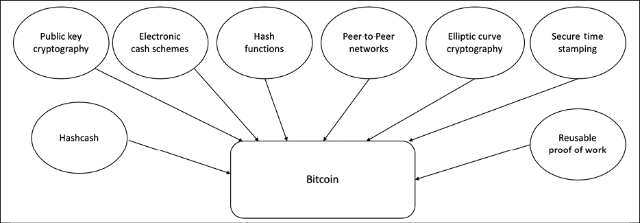 Mastering Blockchain - Third Edition | Packt