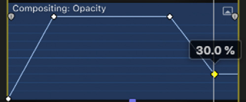 Figure 12.27: This Opacity starts at 0%, grows to 100%, stays there, then fades out to 30%