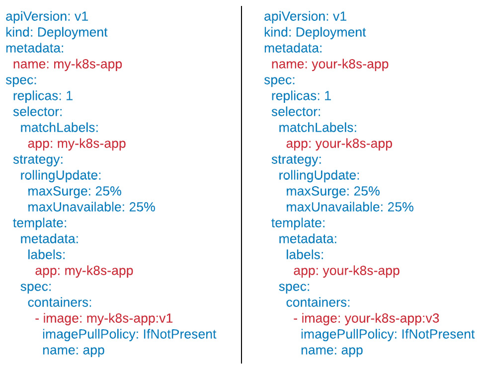 Figure 1.5: An example of two resources with boilerplate
