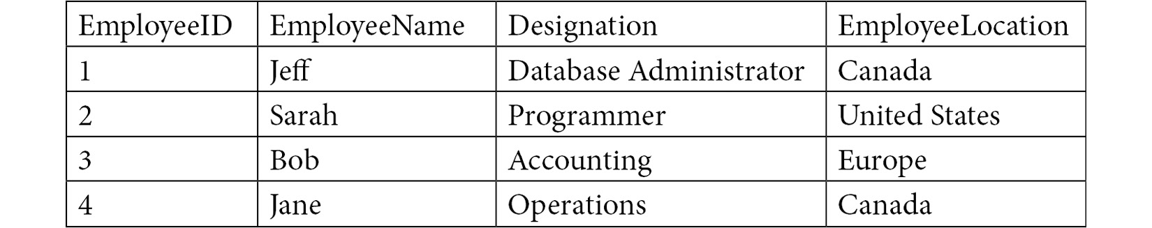 Figure 1.10 – Example of a table in 2NF
