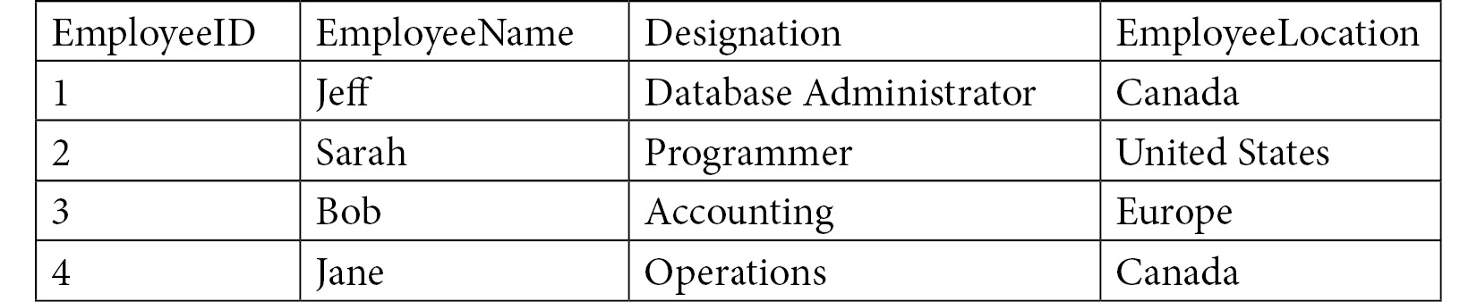 Figure 1.11 – Example of a table in 3NF