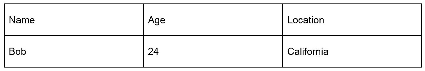Figure 2.13: Table with sample data

