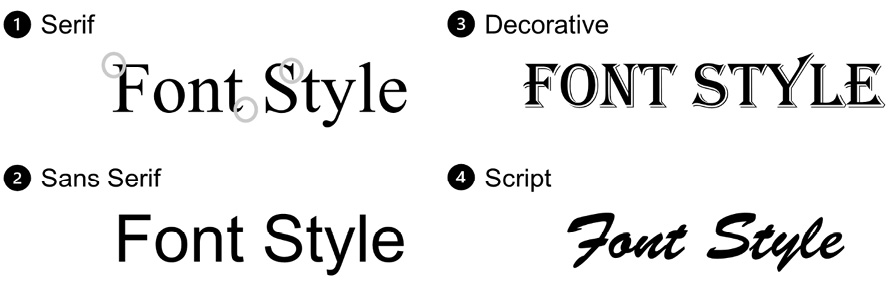 Figure 2.1 – Common font categories in PowerPoint