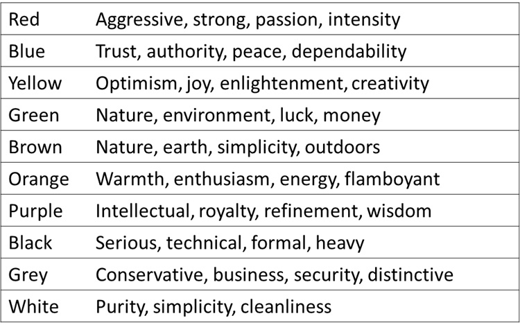 Figure 2.6 – A sample list of some of the color meanings