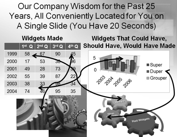 Figure 2.7 – An example of an awful PowerPoint slide