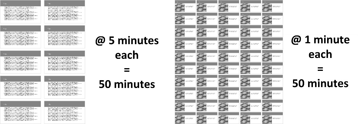 Figure 2.8 – Comparison using 10 slides versus 50 slides in a presentation