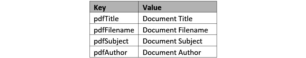 Figure 14.34 – PDF dictionary