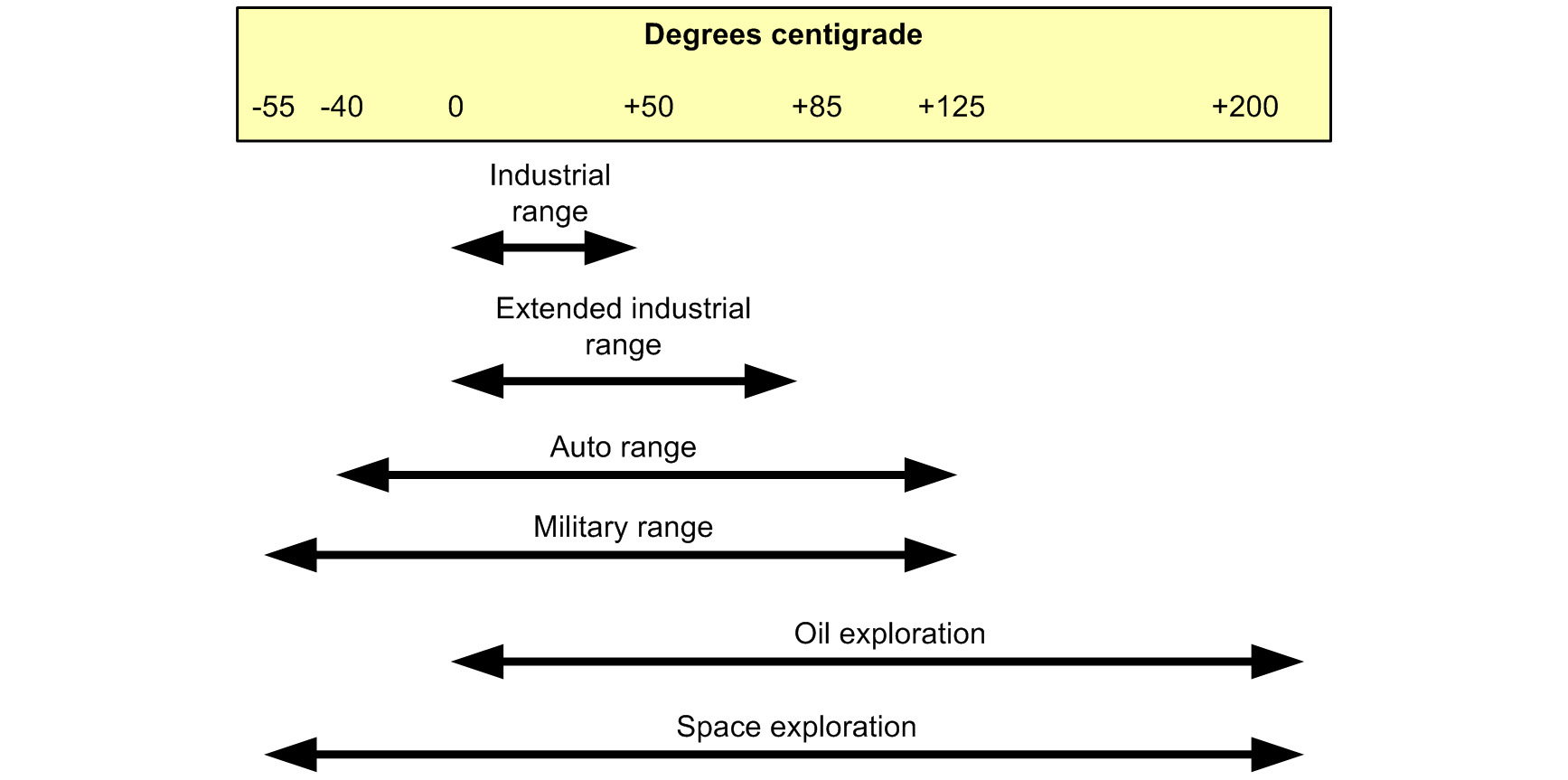 Figure 1.13: Typical temperature specifications for real-time applications