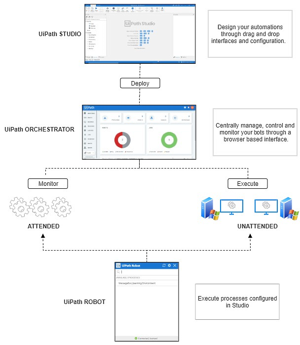 rpa monitoring tools