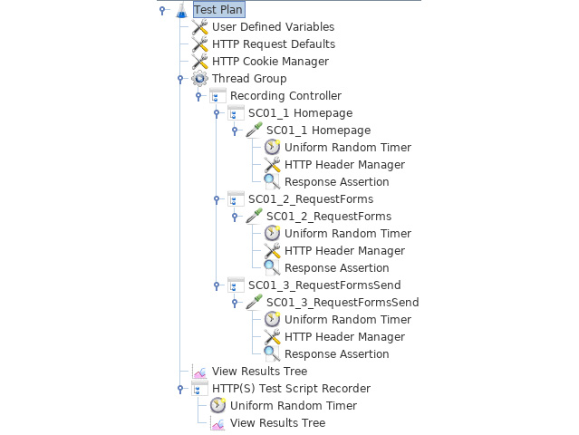 Figure 1.25: Our JMeter scenario
