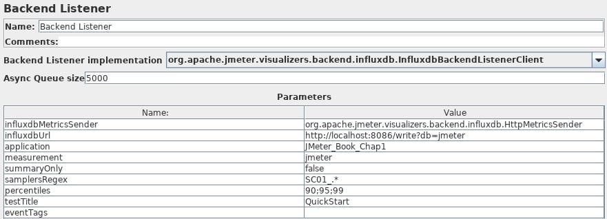 Figure 1.29: Backend Listener configuration
