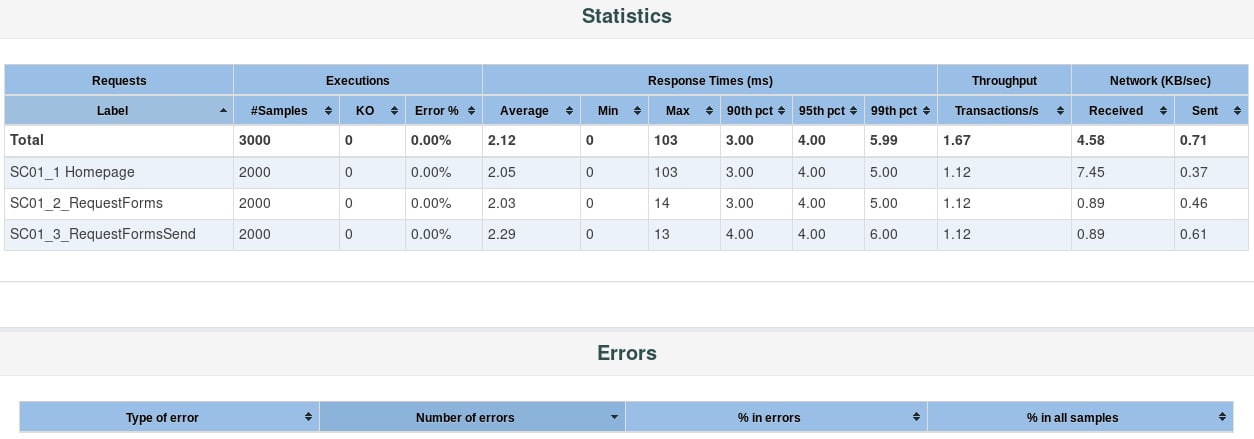 Figure 1.33: HTML report
