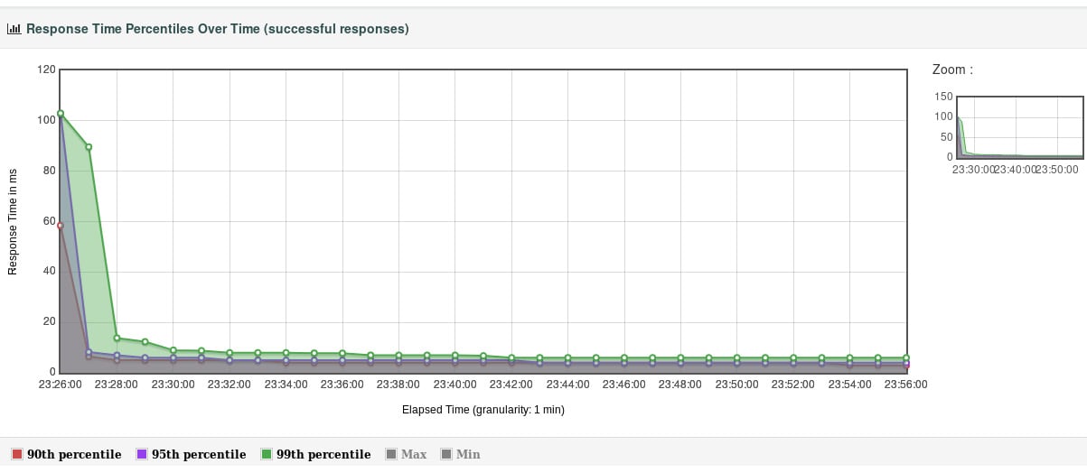 Figure 1.34: HTML report