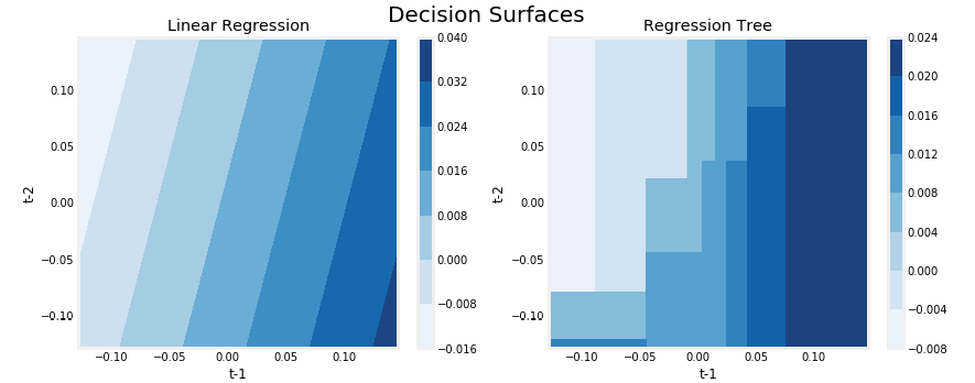 Decision trees – learning rules from data | Machine Learning for ...