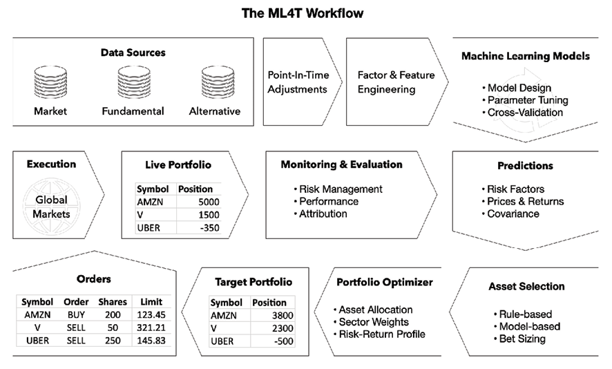 Financial datasets best sale for machine learning