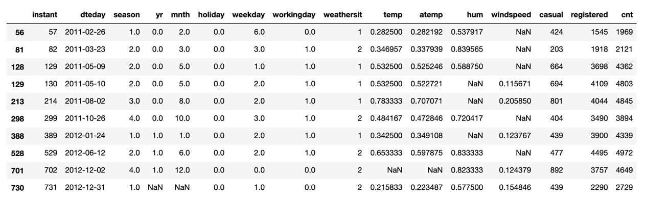 Figure 1.5 – Bike Rentals dataset null values