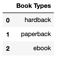 Figure 1.15 – A "Book Types" DataFrame