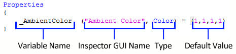 Figure 2.14 – Properties syntax
