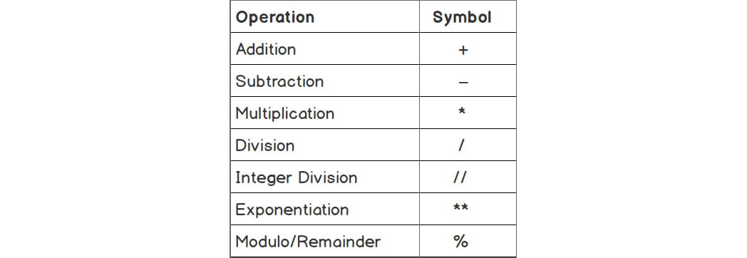 Python As A Calculator The Python Workshop