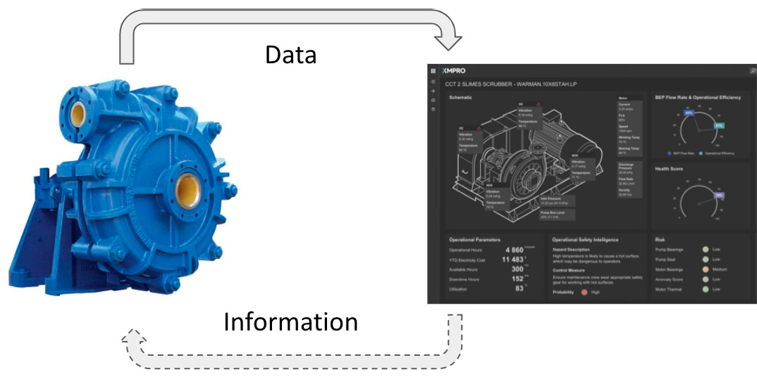 Figure 1.1 – Physical and virtual products combined to create a Digital Twin
