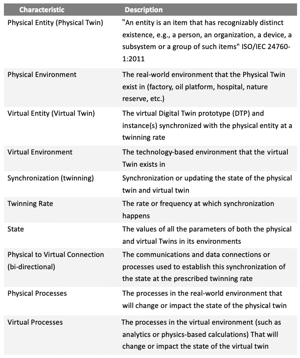 Figure 1.7 – Key characteristics
