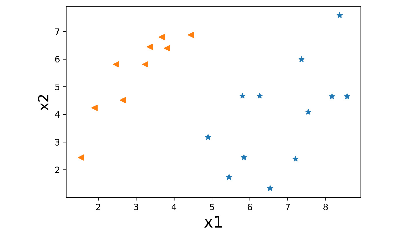 Figure 2.11: Scatter plot of external data

