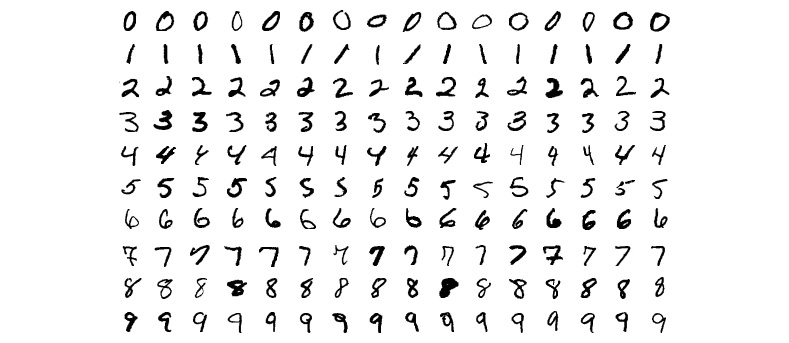 Figure 2.19: Handwritten digits
