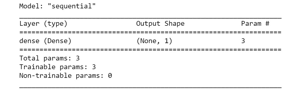 Figure 2.22: Summary of the sequential model
