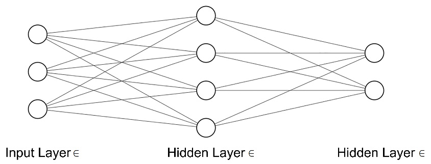 Figure 2.24: Shallow neural network
