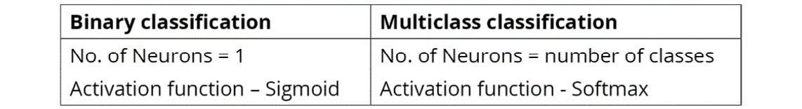 Figure 2.26: Last layer configuration
