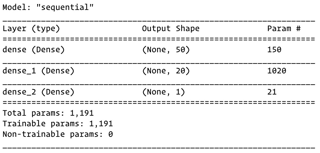 Figure 2.31: Deep neural network model summary using Keras
