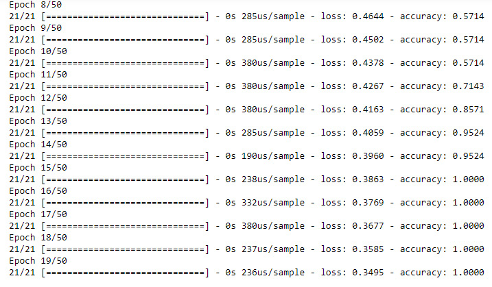 Figure 2.32: Multilayer model train logs
