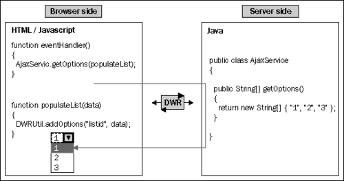 DWR: AJAX for Java Developers