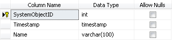 SystemObjects
