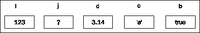 Variables