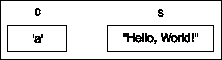 Variables